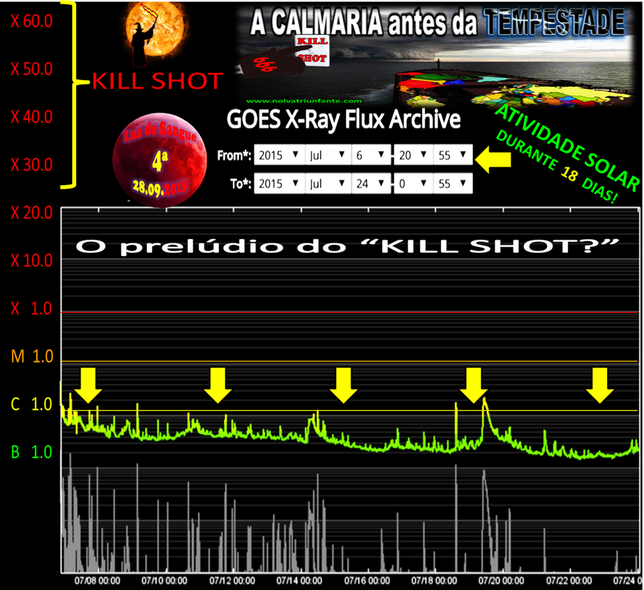 CALMARIA antes da TEMPESTADE?